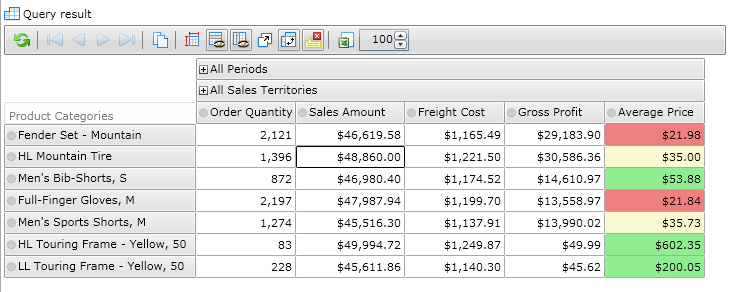 Pivot Table with a custom calculation element in it