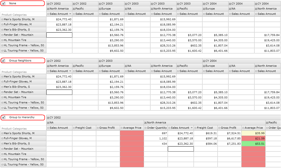 Ranet OLAP pivot grid member groups