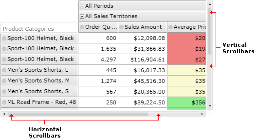 Ranet OLAP Pivot Grid control scrolling