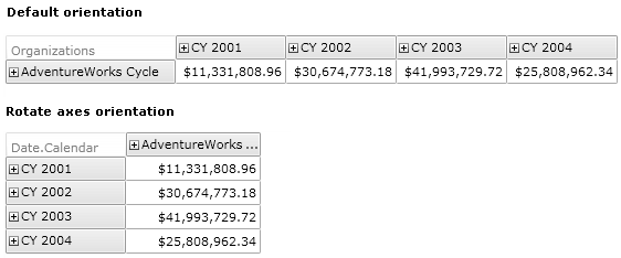 Ranet OLAP pivot grid control orientation