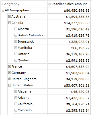 pivot table hierarchy filter country