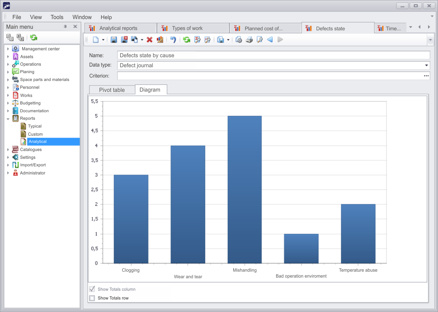 eam solution report diagram