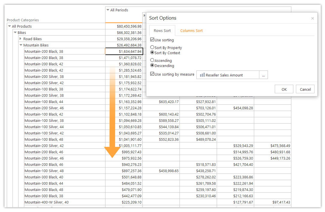 Sorting Data in Pivot Tables