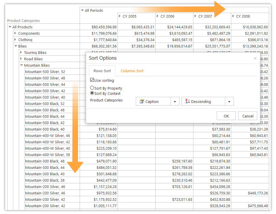 sorting pivot table by property