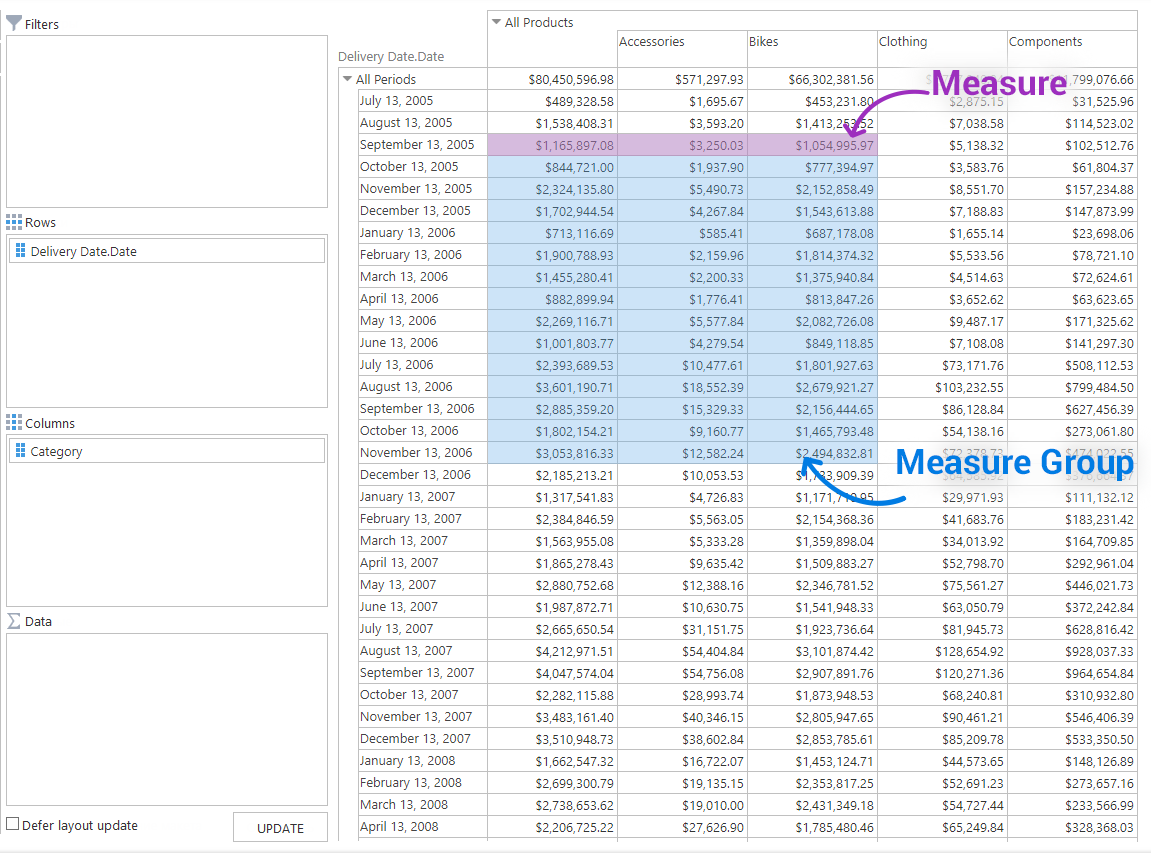 olap_measures