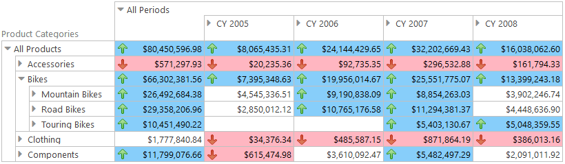 pivot table data visualization