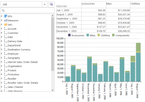 hoc reporting olap