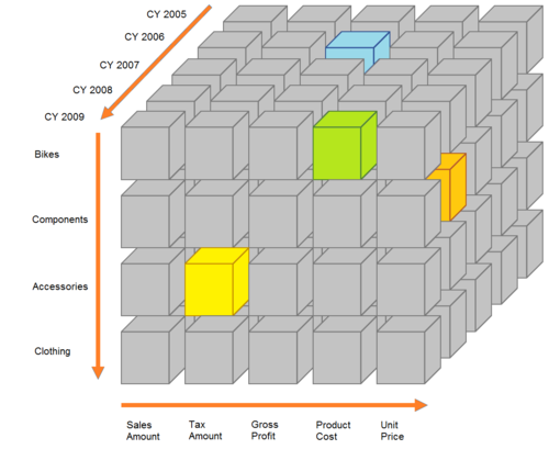 olap cube data