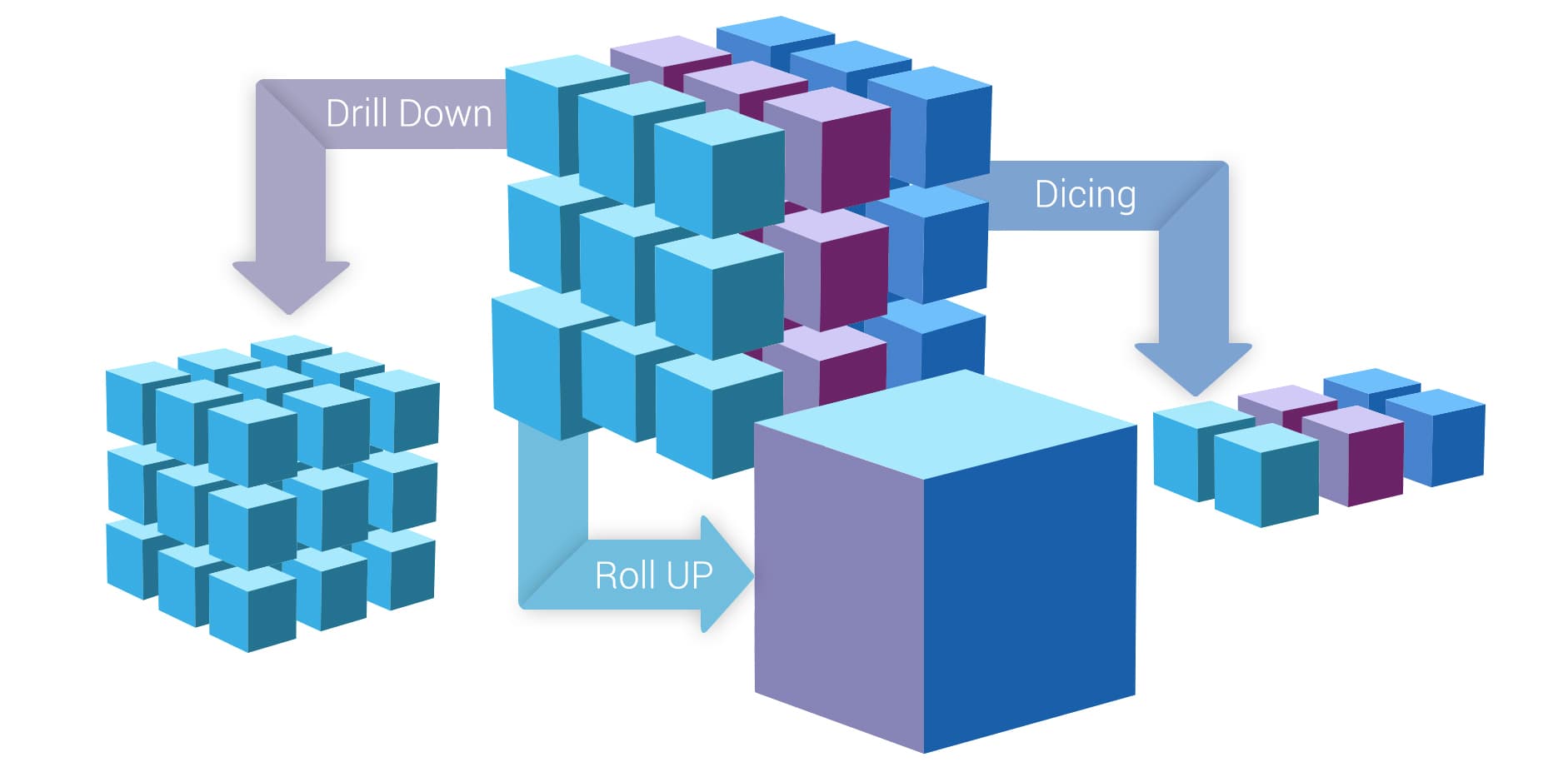 OLAP data cube tutorial, Its Definition and exampes, Building olap cubes