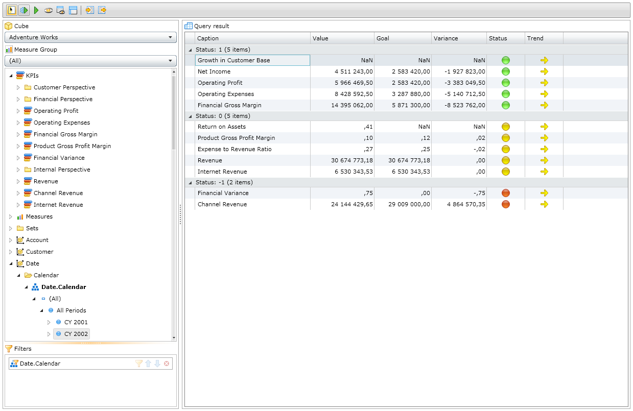 ranet olap KPI Viewer