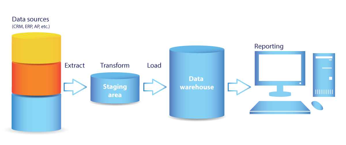 OLAP Data trensfering