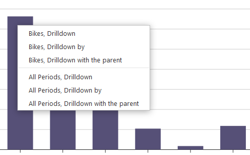 pivot table actions in charts