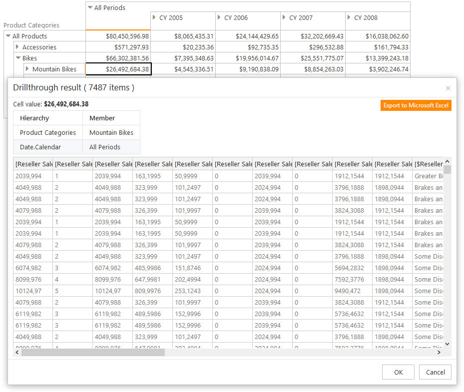 Ranet OLAP html pivot table drillthrough