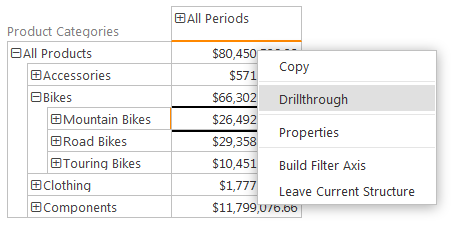 ranet pivot table sorting