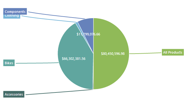 ranet-pivot-table-pie-chart