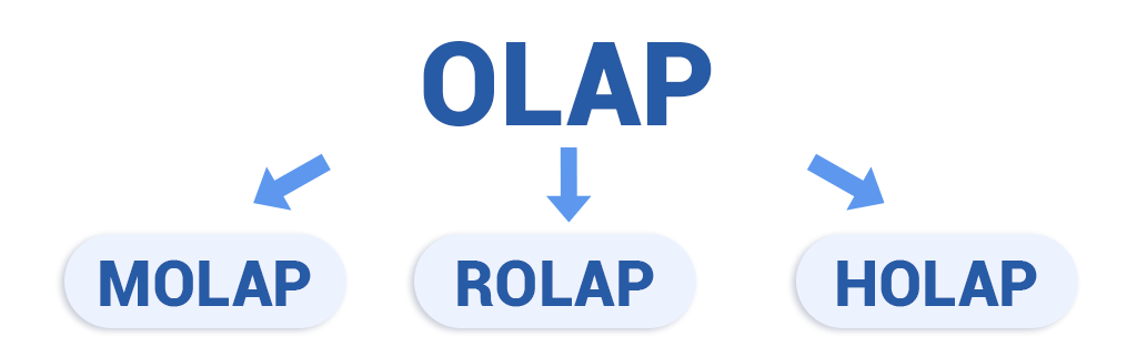 olap