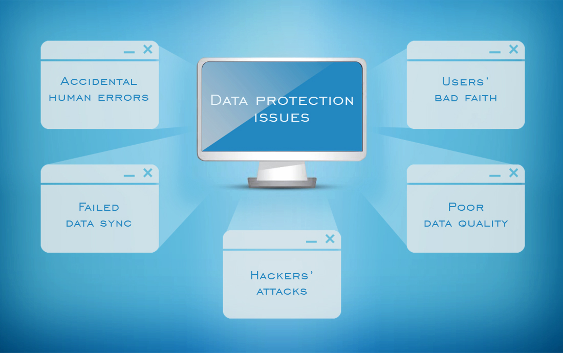 olap-data-protection