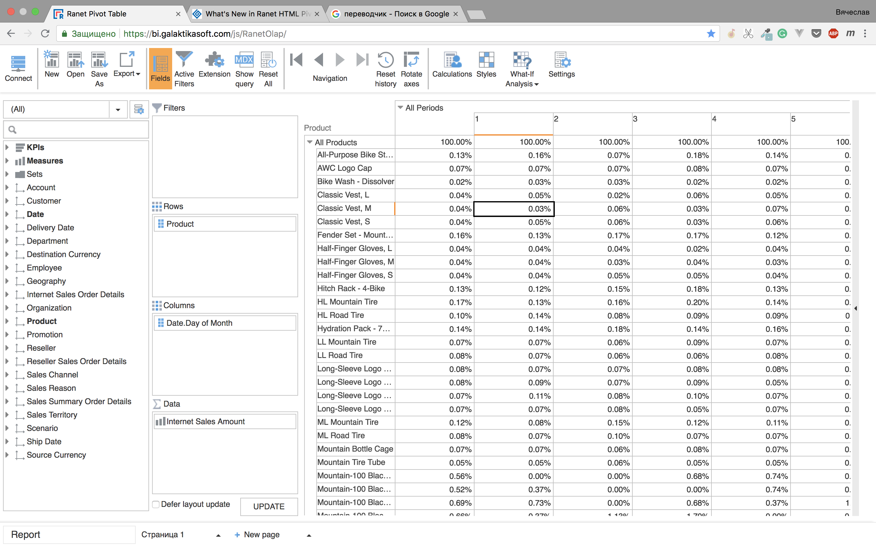 Column total percentage - ranet olap