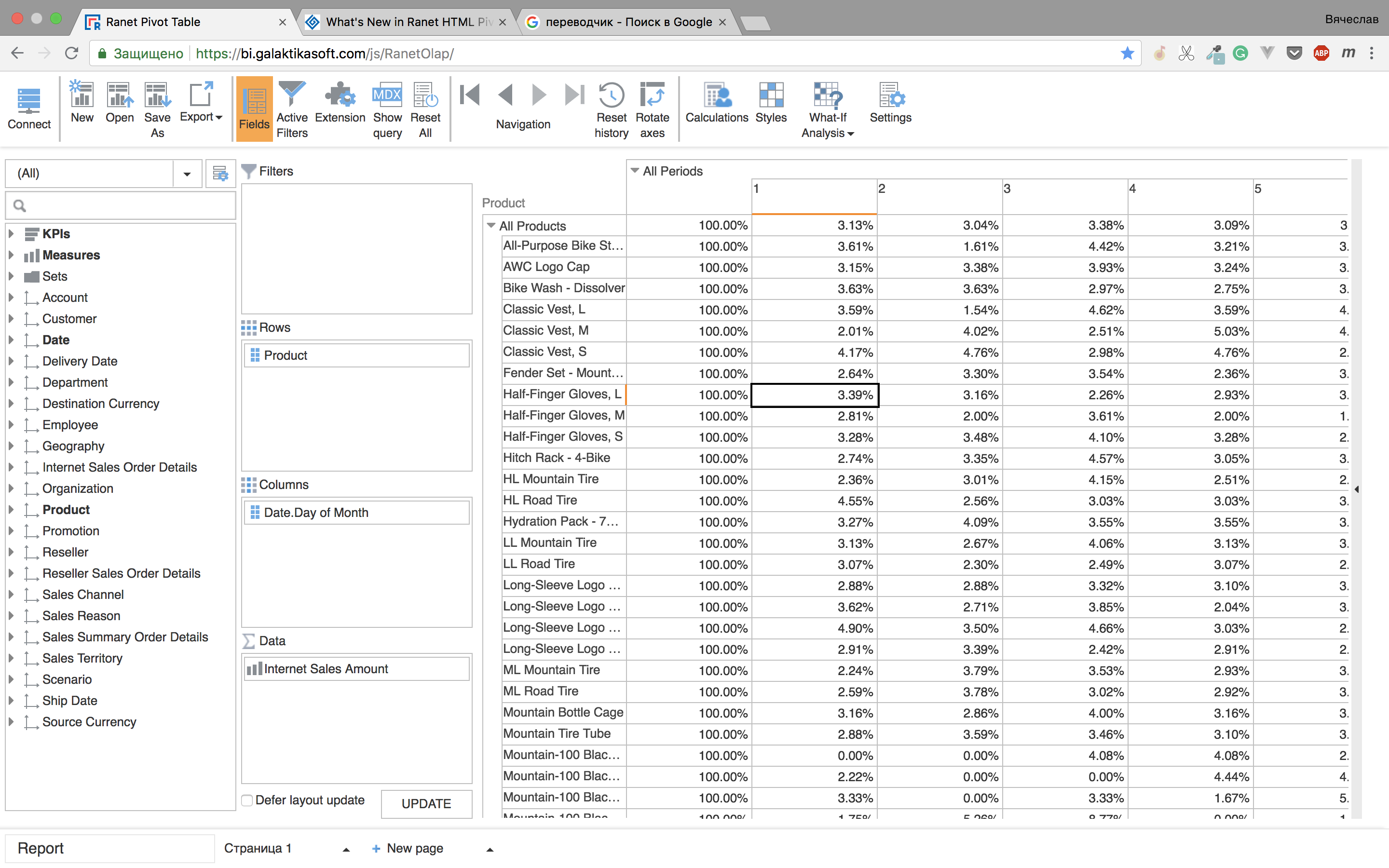 Column total percentage - ranet olap