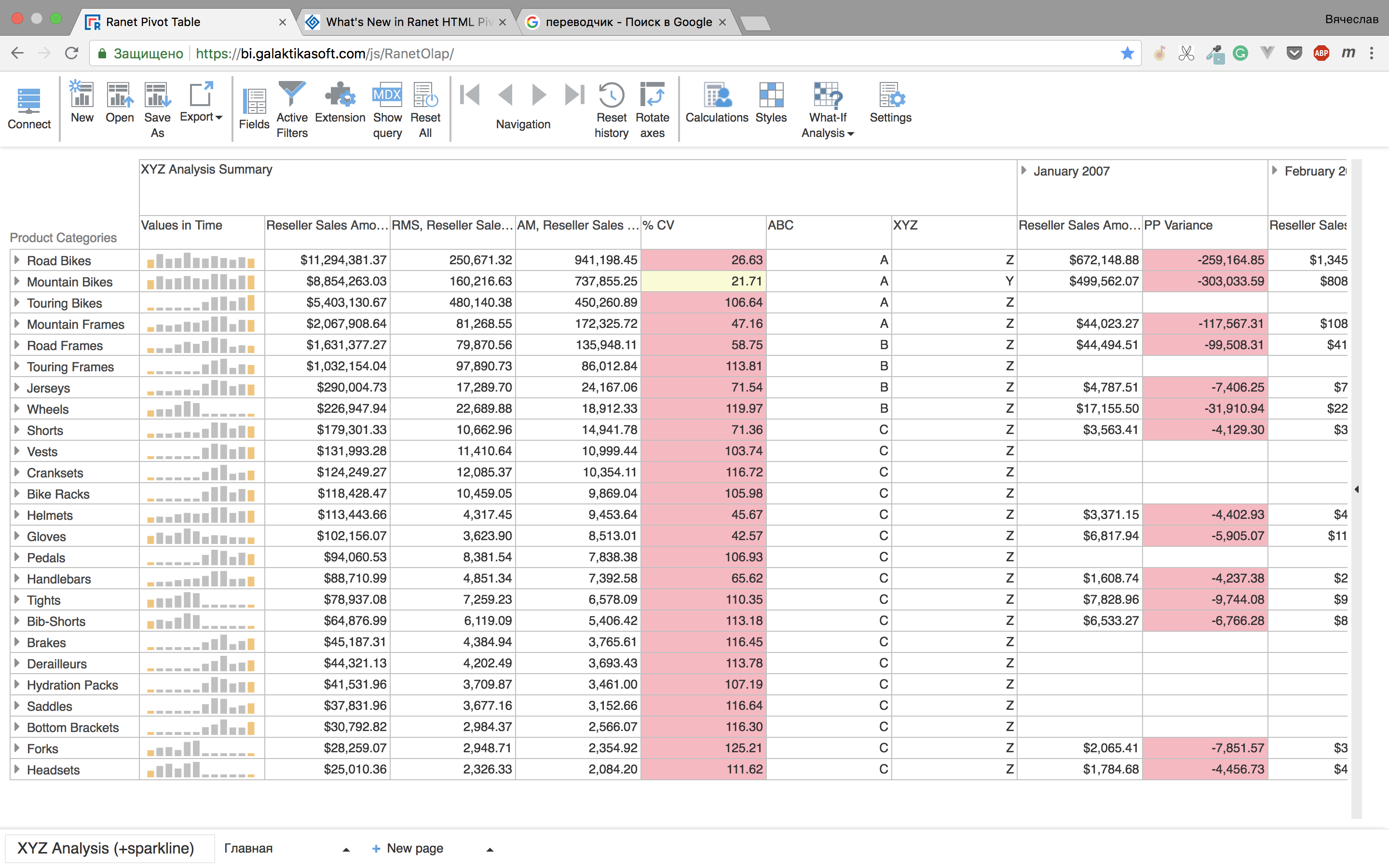 Sparklines - Ranet OLAP