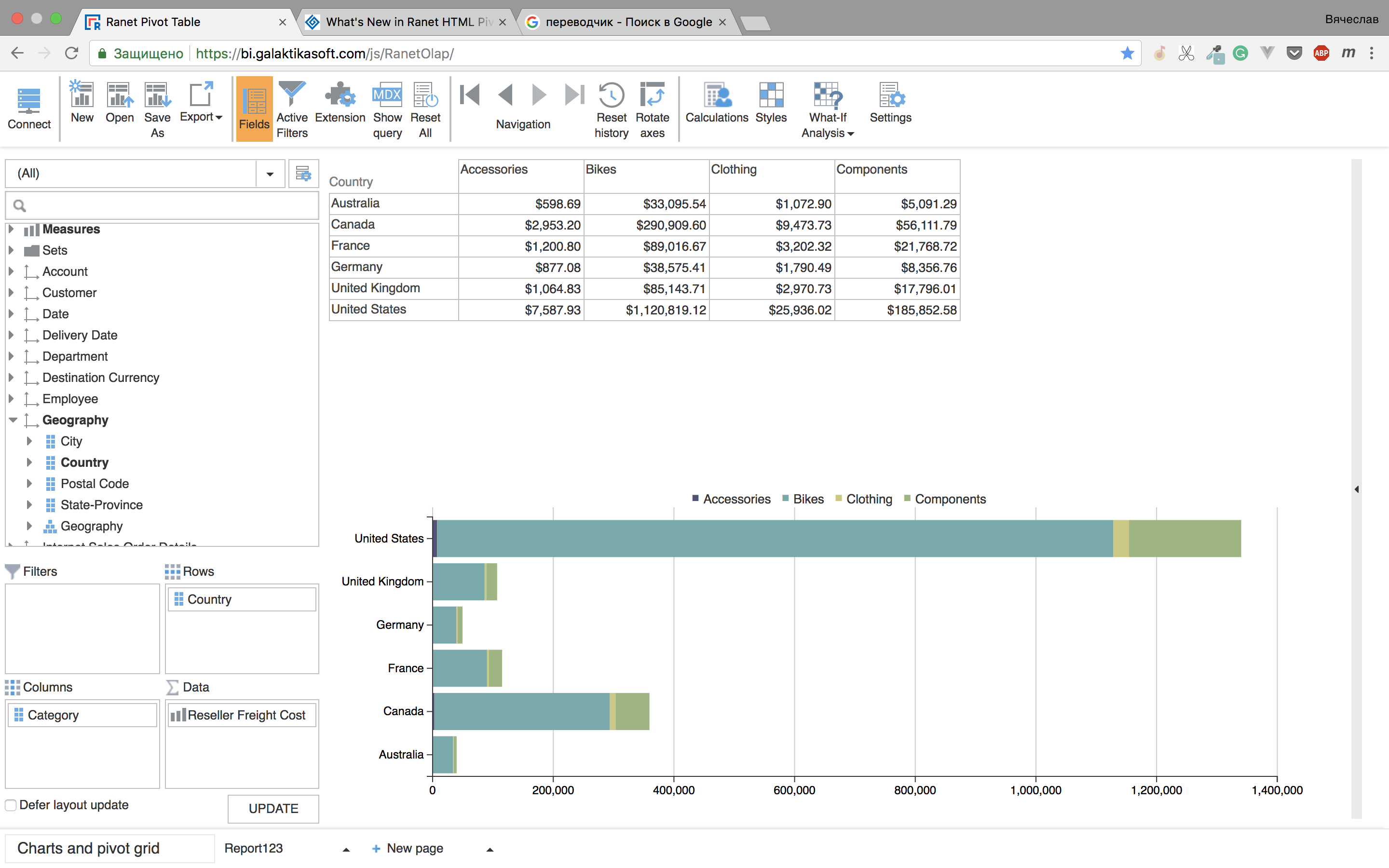 Ranet OLAP Charts