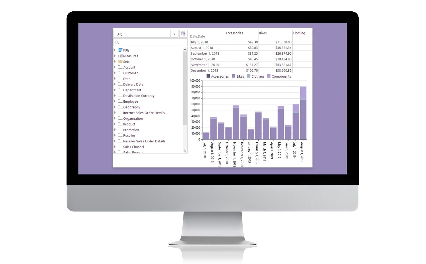 On-demand reporting and Ranet OLAP