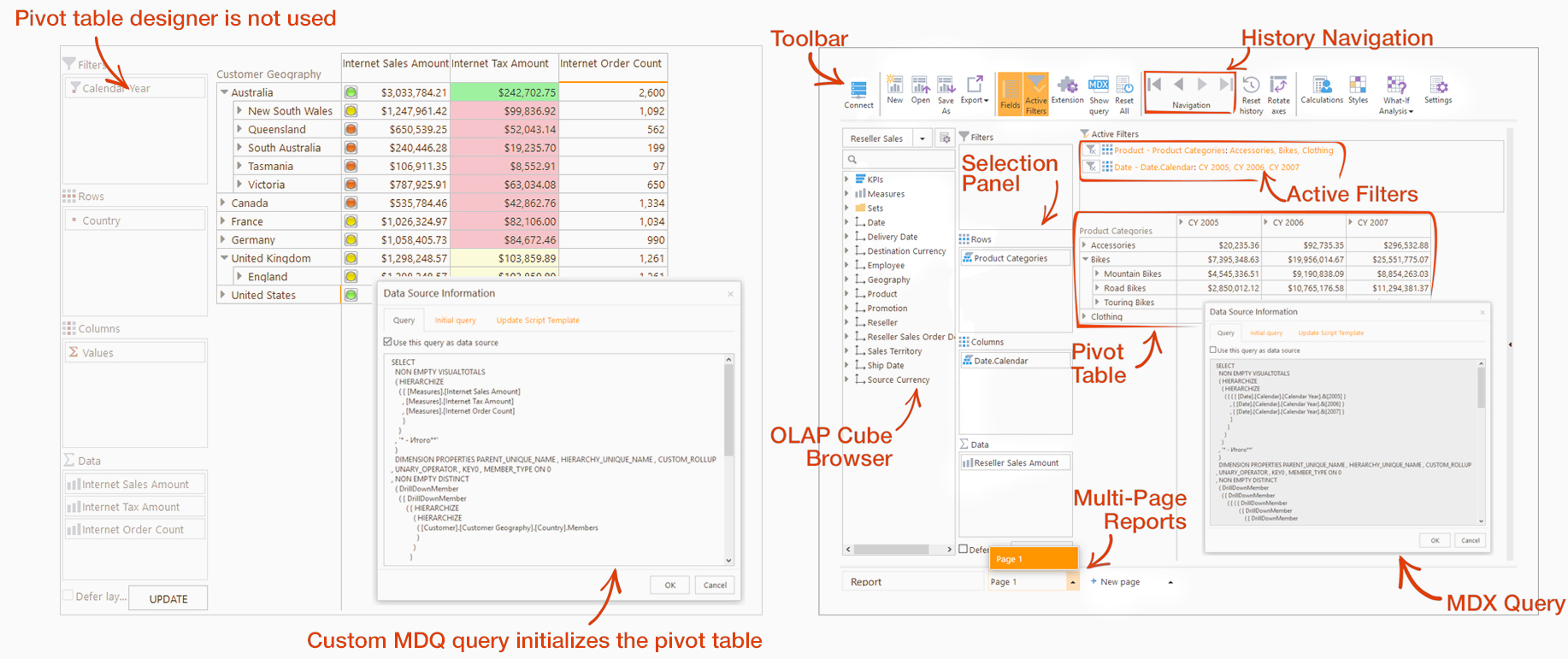 Ranet OLAP Pivot Tables