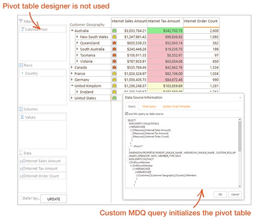 Two pivot table options: Dynamic