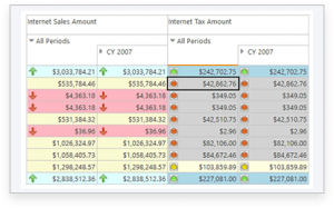 Pivot table component for web reporting - Ranet OLAP | Galaktikasoft