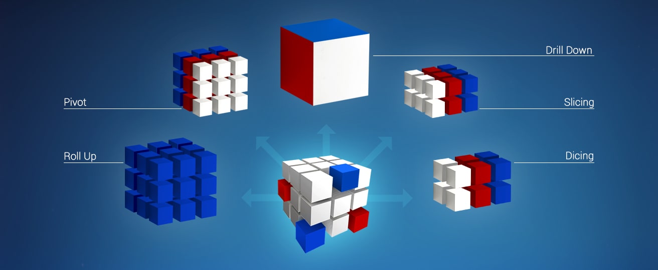 OLAP operations in data warehousing