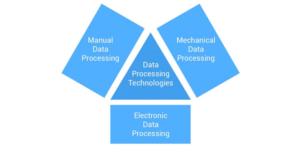 the-role-of-data-processing-in-data-mining-galaktikasoft