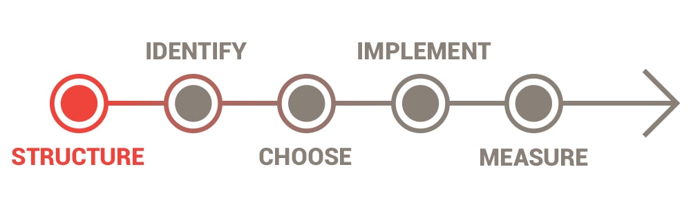 Building BI implementation roadmap