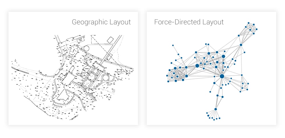 Graph analytics