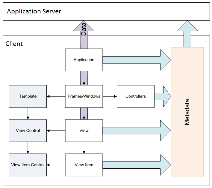 How XUM-application works on client