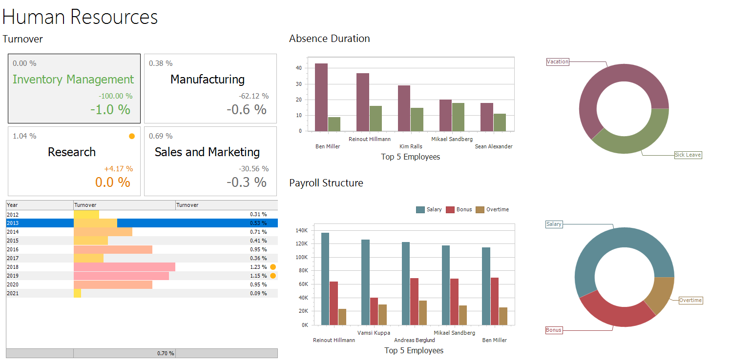 Ranet Analytics Online Demo HTML5/JavaScript version