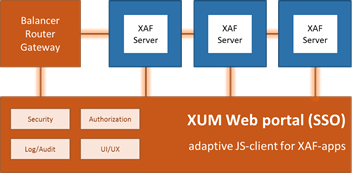 "Xafari Unified Platform" (XUM)