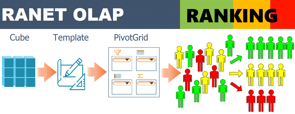 Rating analysis methods for Objective rating analysis