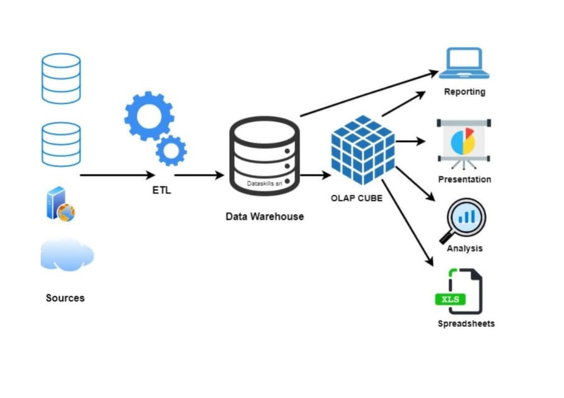 Why many users choose Pentaho Mondrian as OLAP analytics server when ...